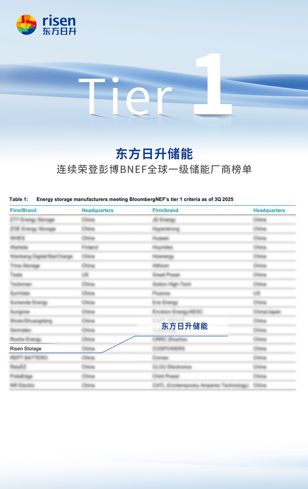 /uploads/image/20251204/Tier1-250801-CN.jpg Tier1-250801-CN.jpg